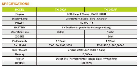 INDICATOR TXI-300F