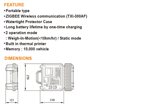 INDICATOR TXI-300A